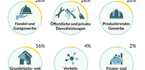 Infografik_Jobmotor-Migrantenunternehmen_300dpi_20160811.jpg