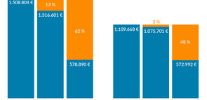 Gender Lifetime Earnings Gap