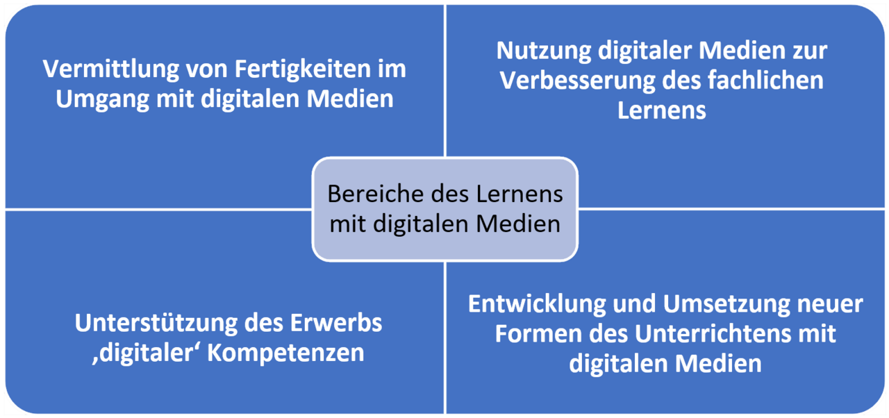 Für Schulen