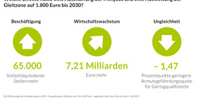 Infografik Abschaffung Minijobs