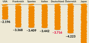 Was kostet der Demografische Wandel