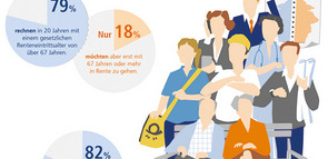 Infografik - Rente mit 67  Ungeliebt, aber dennoch verbreitet