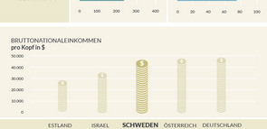 BST_04_Infografik-A1-Schweden-1x.jpg_ST-LK