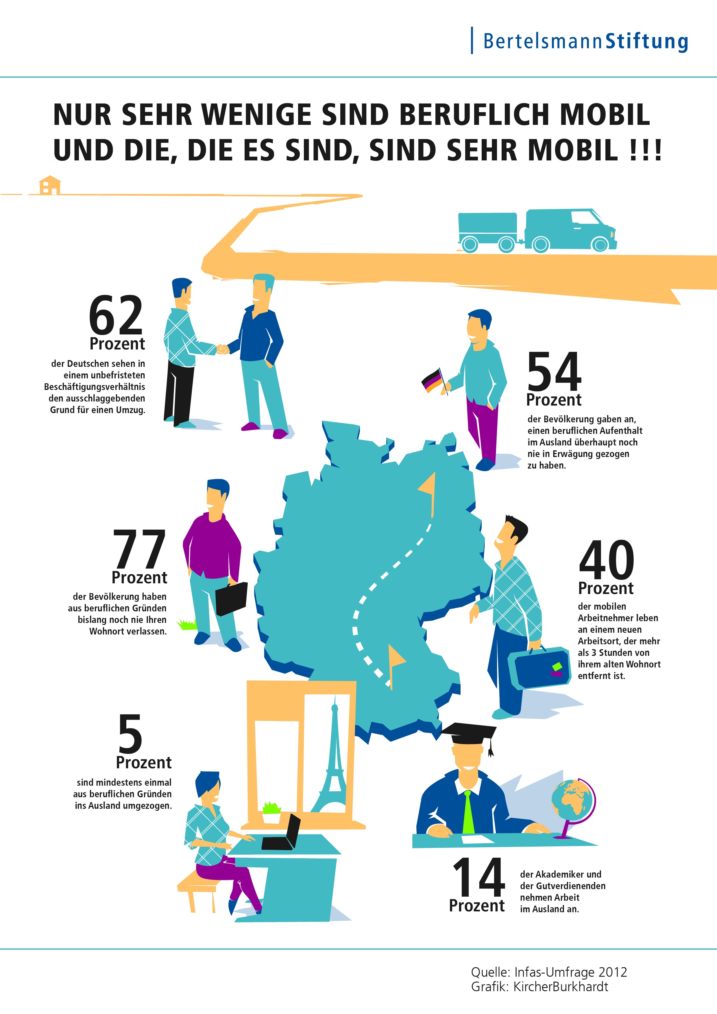 Infografik_NW_Berufliche Mobilitaet 2012.jpg