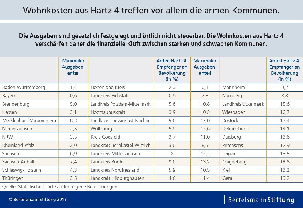 Kommunale Sozialausgaben_Wohnkosten Hartz4 ausführlich.jpg