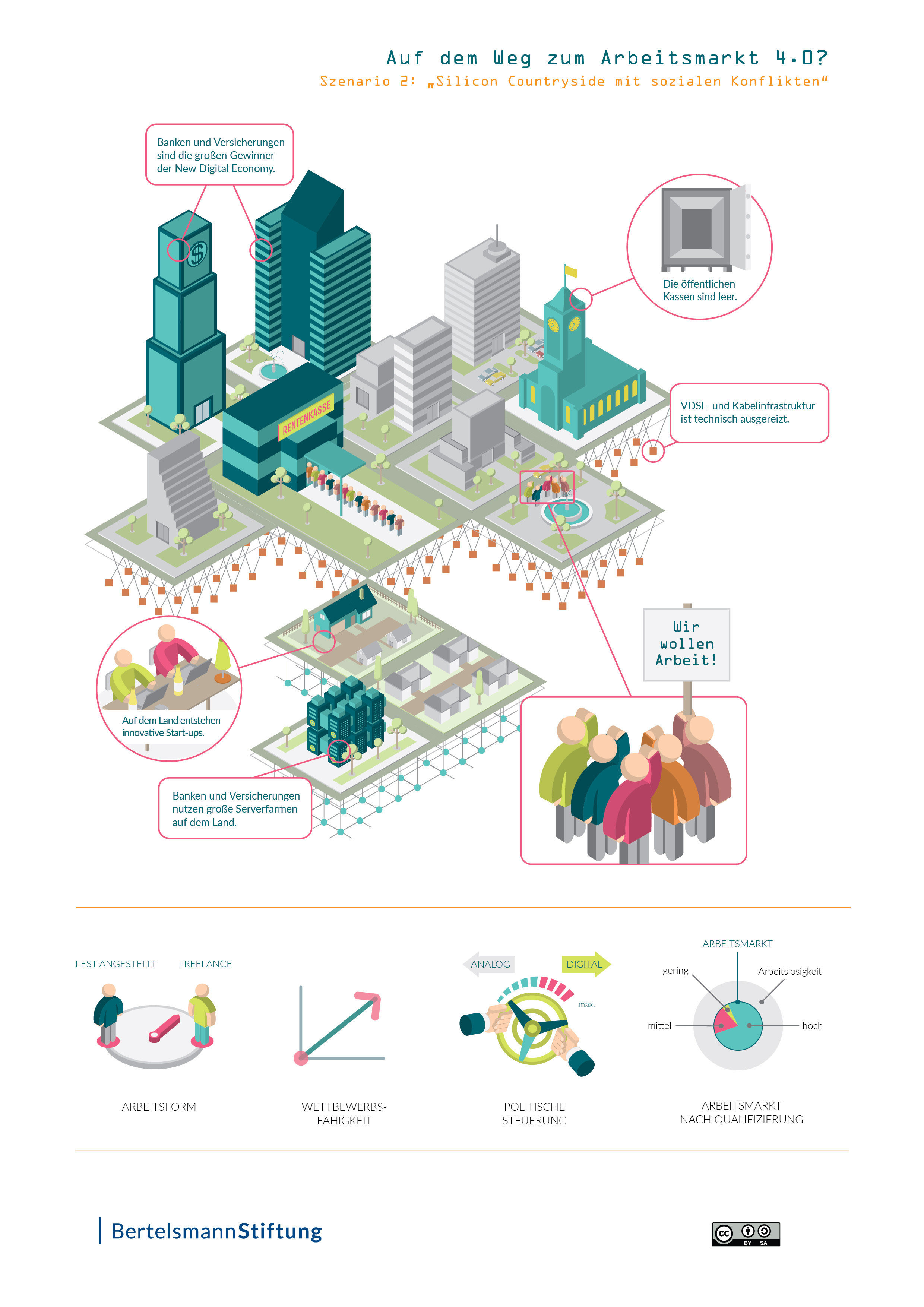 Infografik zum Szenario 2