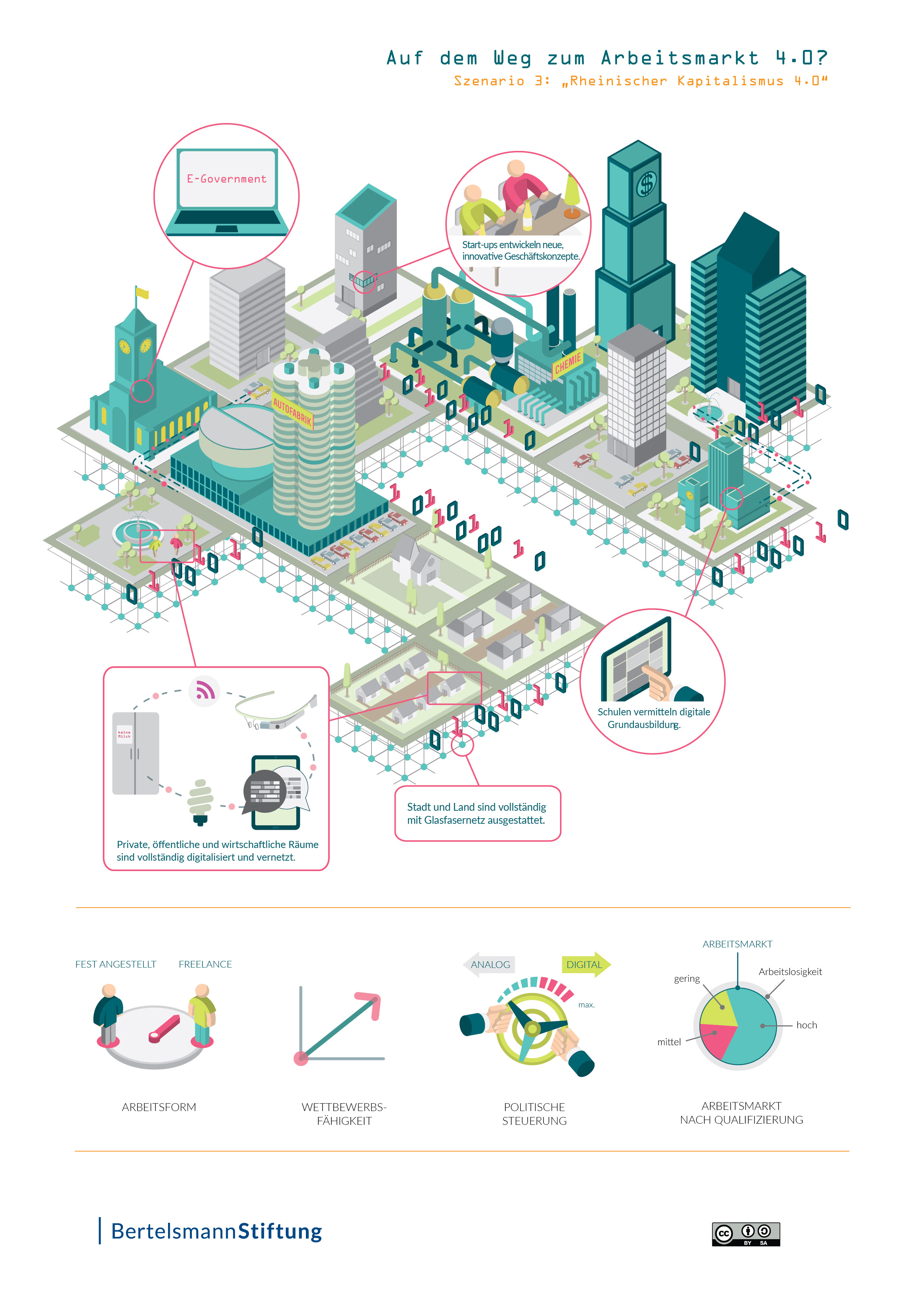 Infografik zum Szenario 3