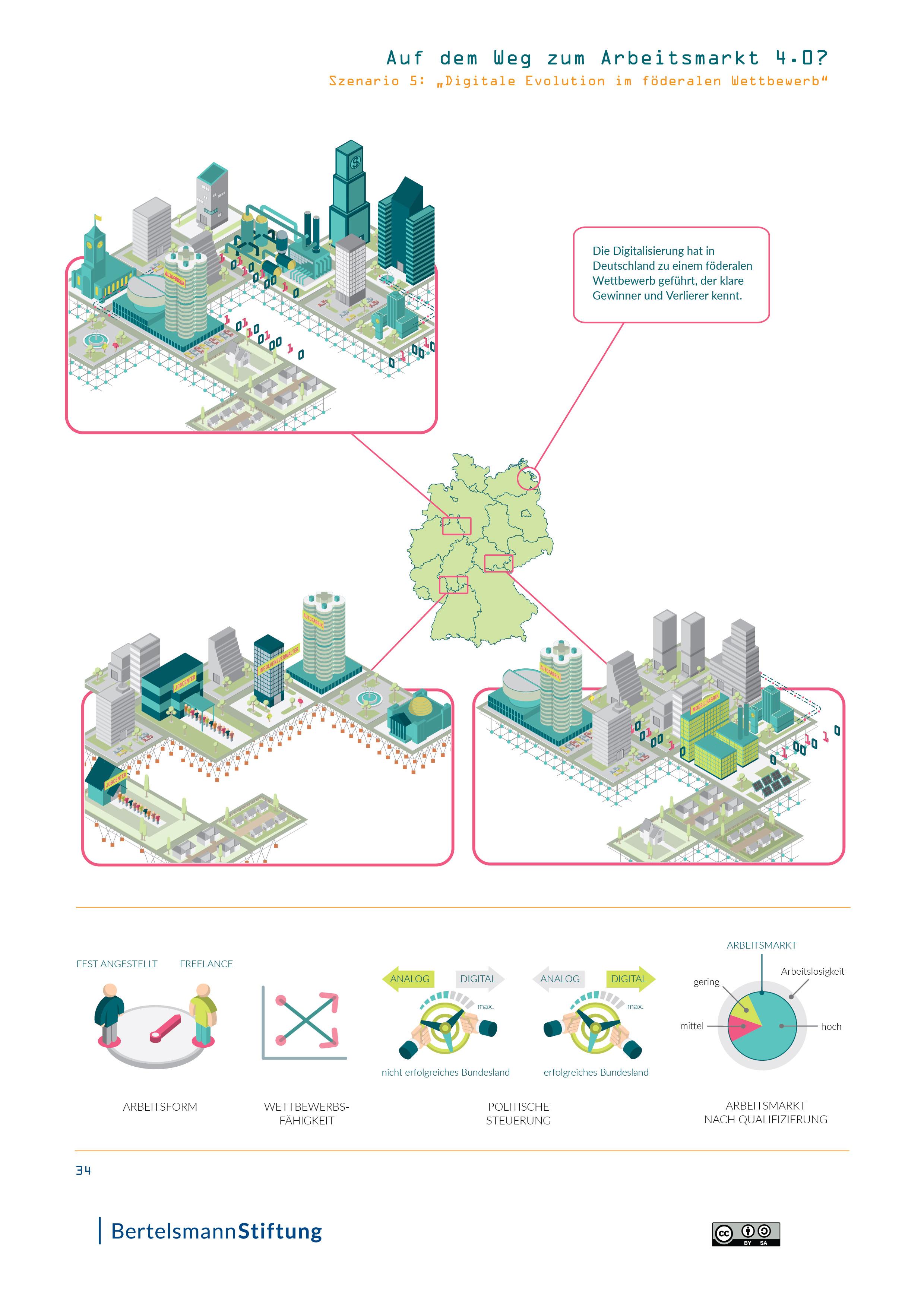 Infografik zum Szenario 5