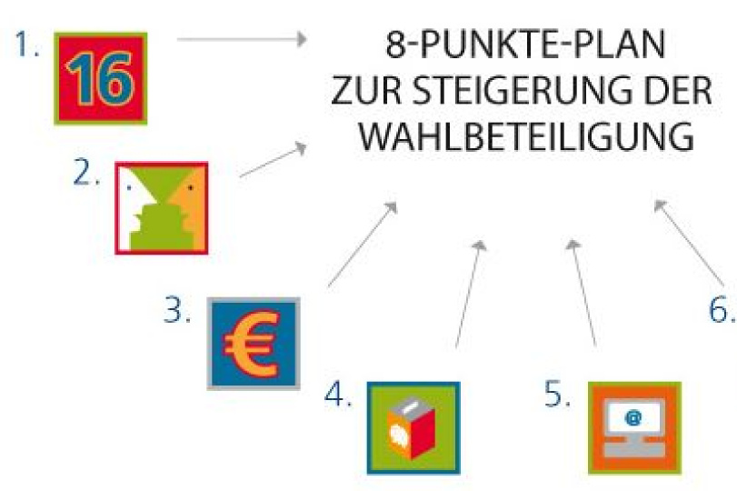 halbe_Mindmap.jpg_ST-ZD