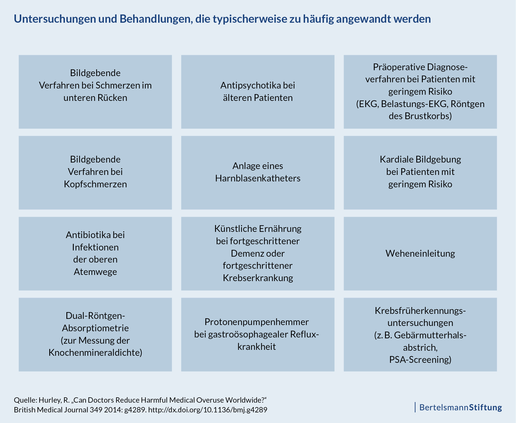 Untersuchungen, die typischerweise zu häufig angewandt werden.