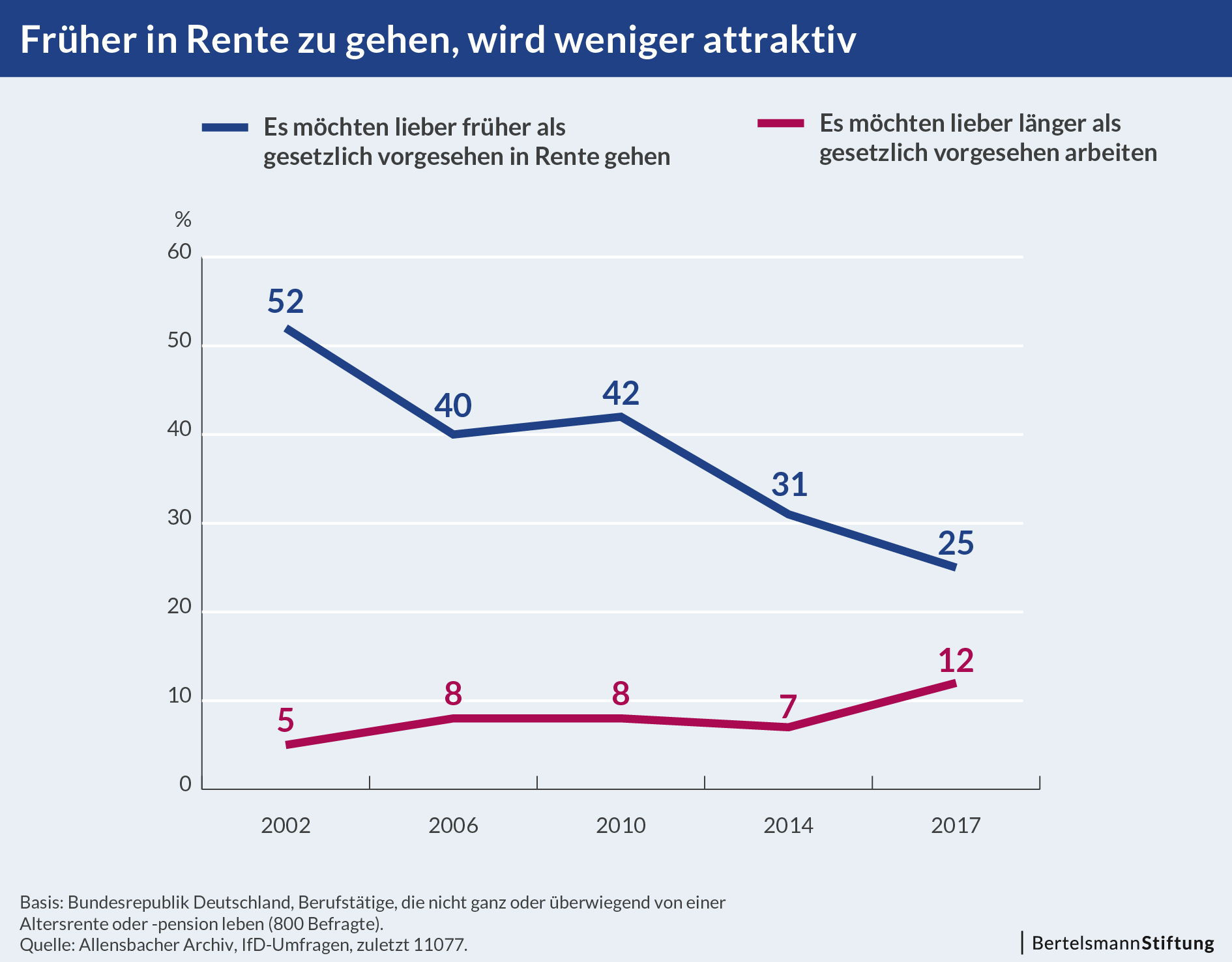 BSt_Grafik_02_DemogrWandel_20180226-01_ST-IFT.jpg