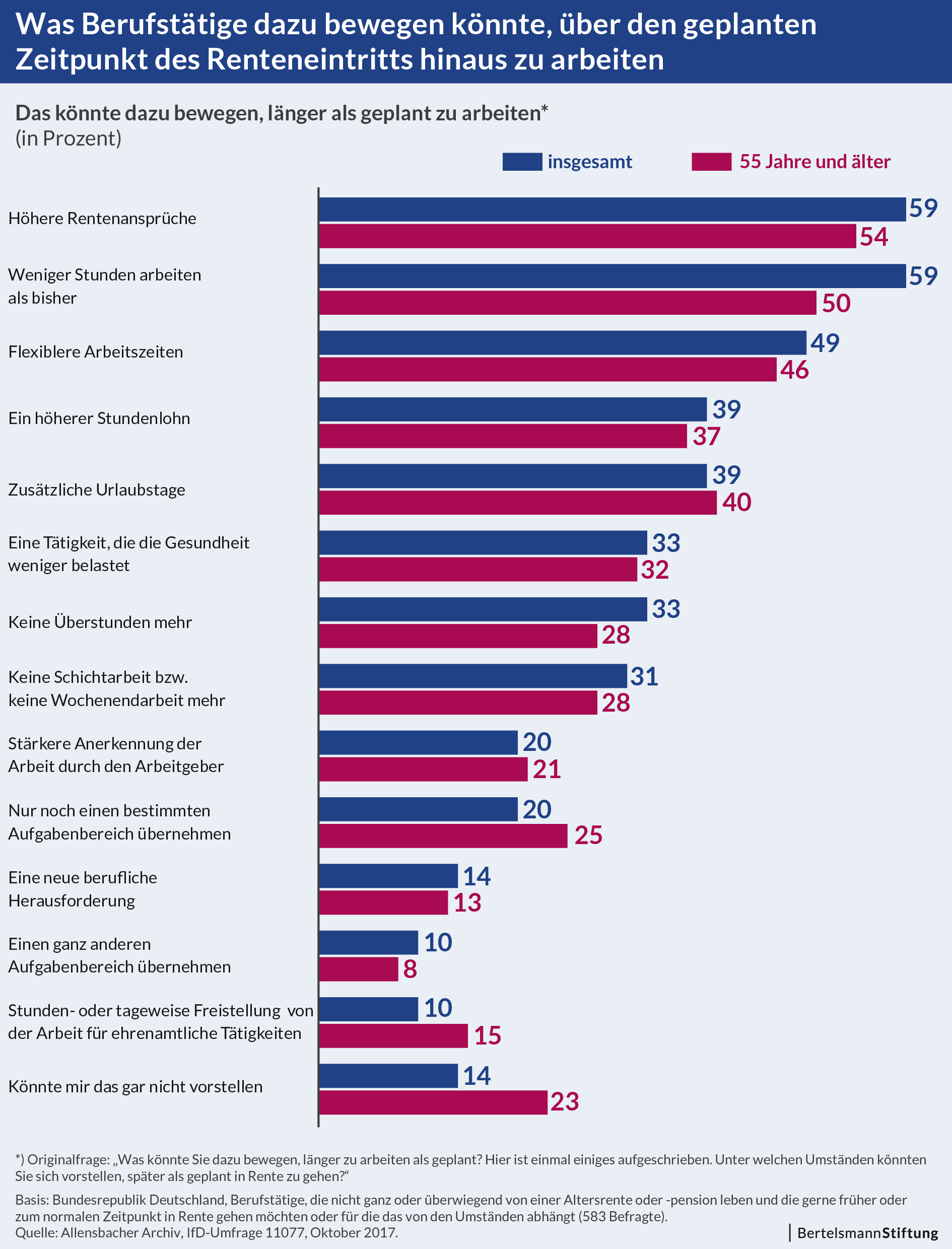 BSt_Grafik_03NEU_DemogrWandel_20180226-01_ST-IFT.jpg