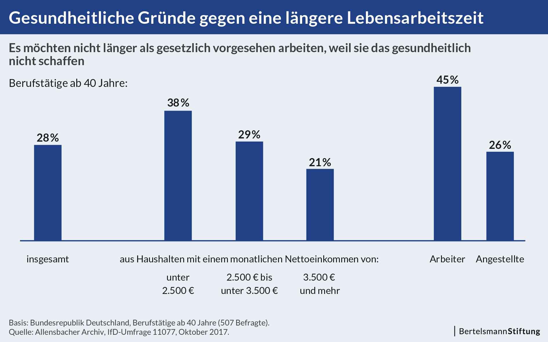 BSt_Grafik_04_DemogrWandel_20180226-01_ST-IFT.jpg