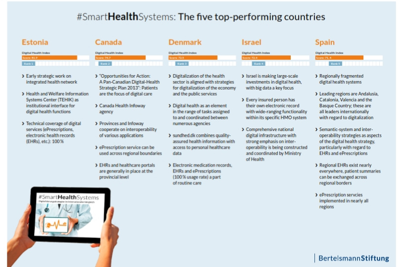 Picture "The five top-performing countries"