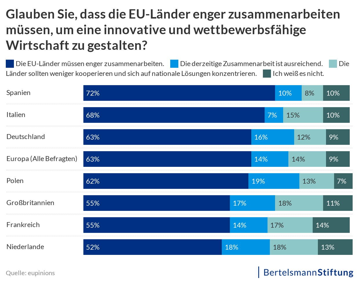 Wenn Sie an die nächsten 15 Jahre denken, glauben Sie, dass technologische Innovationen / die Digitalisierung positive oder negative Auswirkungen auf Ihr Leben haben werden?